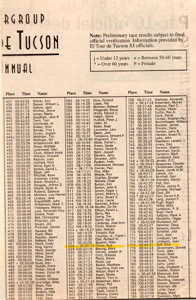 Ride - Nov 1993 - El Tour de Tucson - Results
